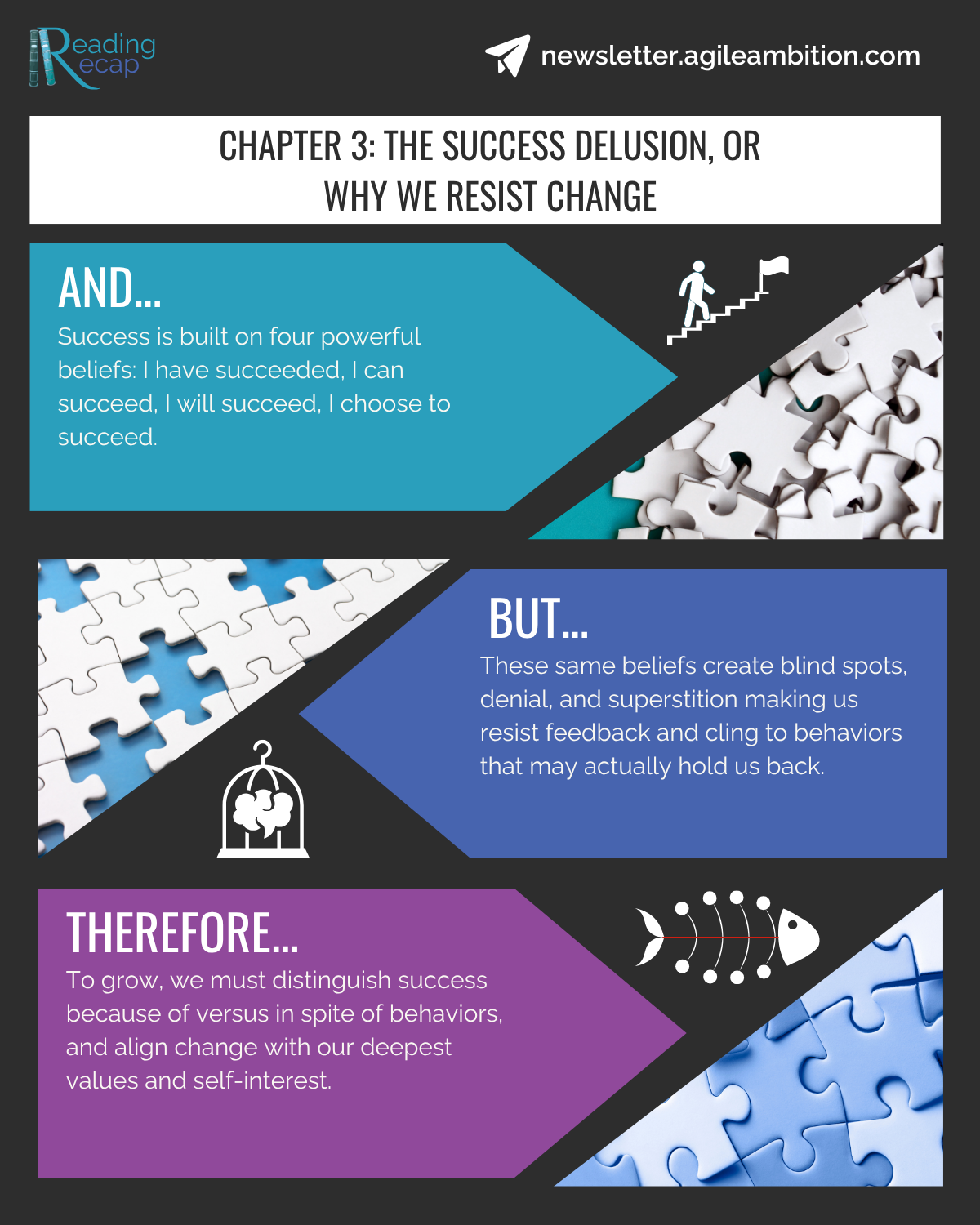 Infographic showing how overconfidence in success beliefs can block change and growth.